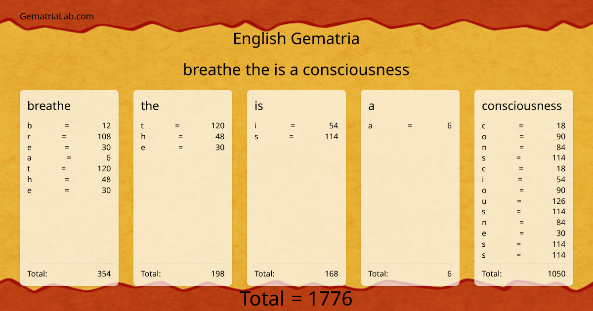 breathe the is a consciousness in english Gematria